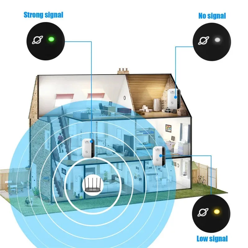 300Mbps Wireless WiFi Repeater – Signal Amplifier for Home/Office
