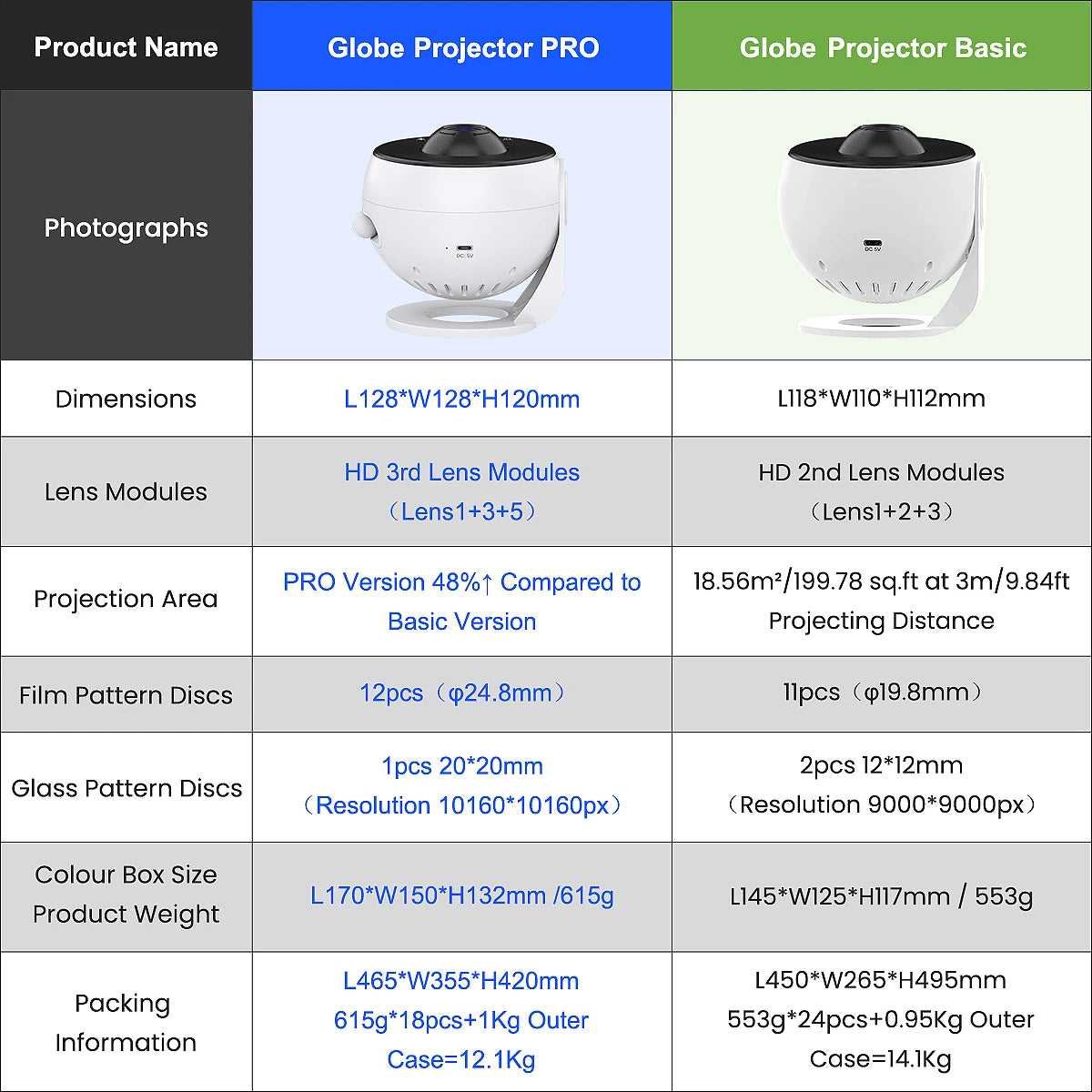 Galaxy Starry Projector Pro Version Larger LED Light,