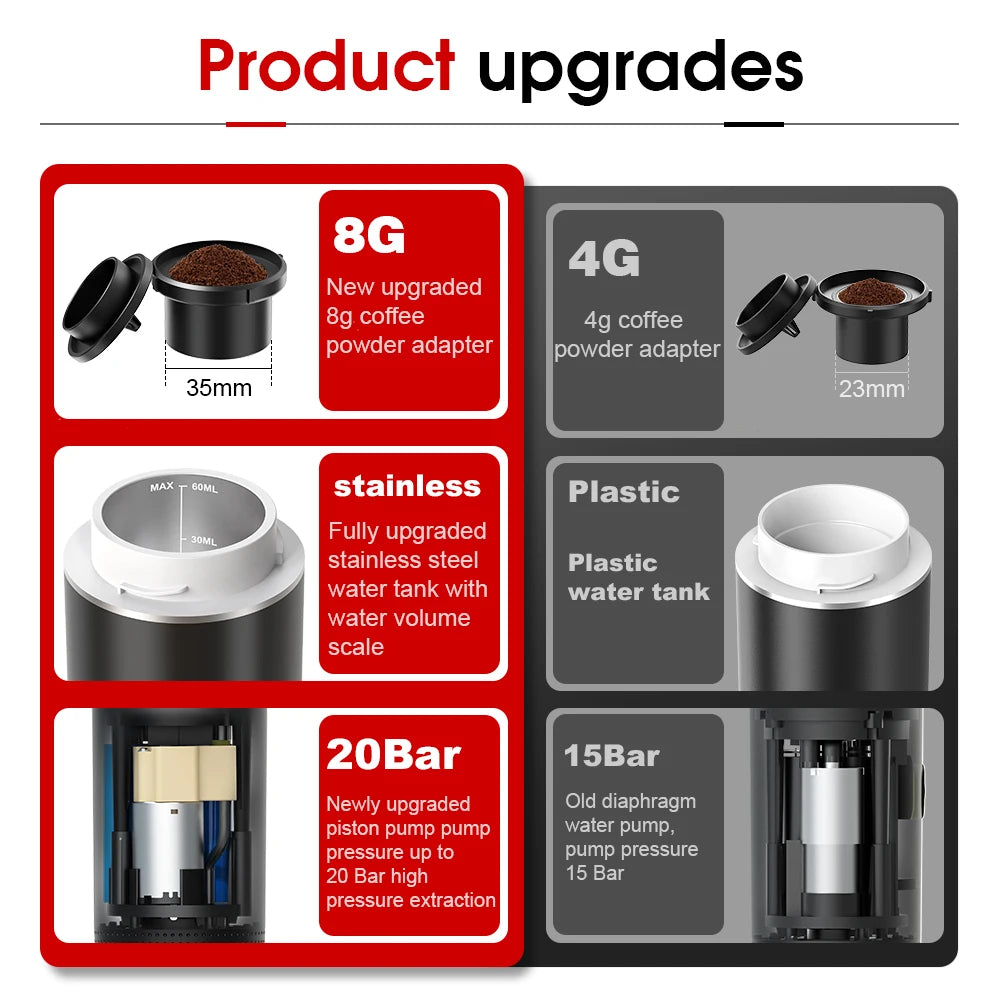 Wireless Portable Electric Espresso Machine – Ideal for Car, Home, and Camping Use