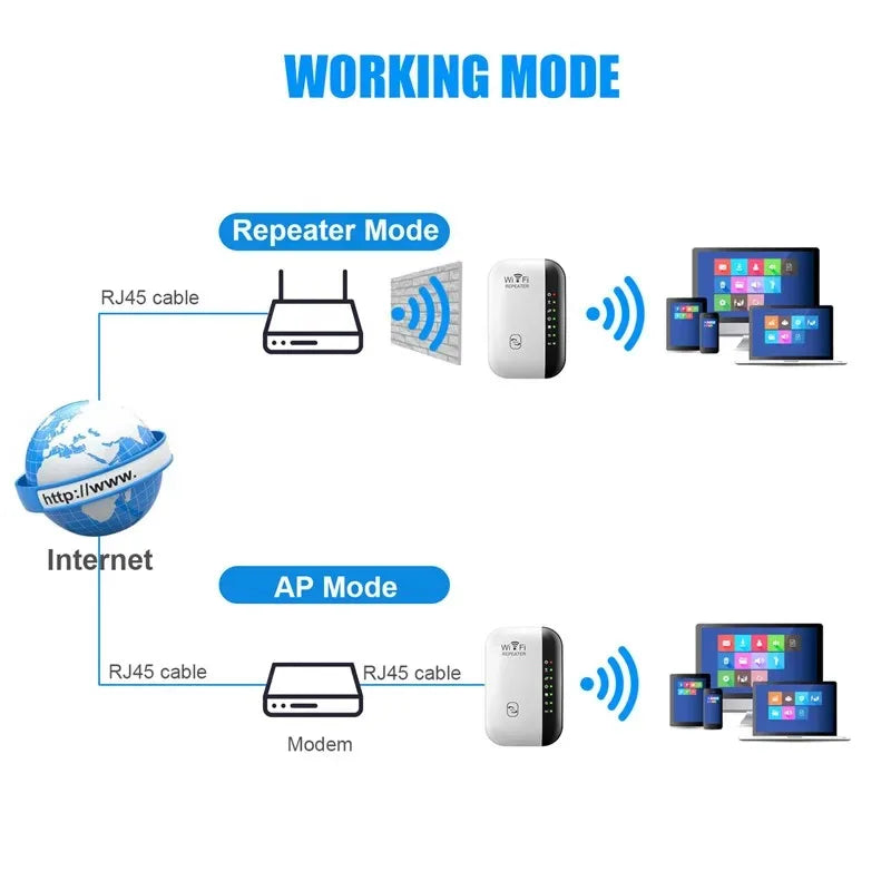 300Mbps Wireless WiFi Repeater – Signal Amplifier for Home/Office